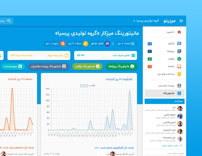 مانیتورینگ تیم و پروژه‌ها در میزیتو